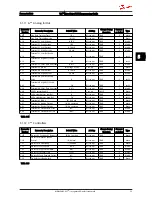 Preview for 61 page of Danfoss VLT Micro Drive FC 51 Series Programming Manual