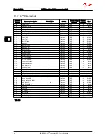 Preview for 64 page of Danfoss VLT Micro Drive FC 51 Series Programming Manual