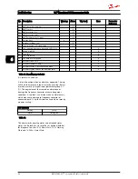 Preview for 66 page of Danfoss VLT Micro Drive FC 51 Series Programming Manual