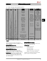 Preview for 67 page of Danfoss VLT Micro Drive FC 51 Series Programming Manual