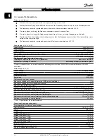 Preview for 17 page of Danfoss VLT Micro Drive FC 51 Series Quick Manual