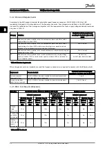 Предварительный просмотр 23 страницы Danfoss VLT Micro Drive PK18 Design Manual