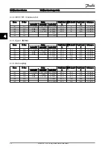 Preview for 31 page of Danfoss VLT Micro Drive PK18 Design Manual