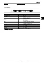 Предварительный просмотр 42 страницы Danfoss VLT Micro Drive PK18 Design Manual