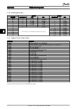 Предварительный просмотр 43 страницы Danfoss VLT Micro Drive PK18 Design Manual