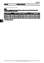 Preview for 47 page of Danfoss VLT Micro Drive PK18 Design Manual