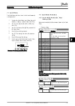 Preview for 66 page of Danfoss VLT Micro Drive PK18 Design Manual