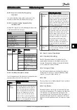 Preview for 80 page of Danfoss VLT Micro Drive PK18 Design Manual