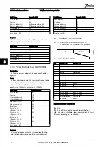 Preview for 83 page of Danfoss VLT Micro Drive PK18 Design Manual