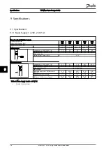 Preview for 87 page of Danfoss VLT Micro Drive PK18 Design Manual