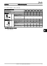 Preview for 88 page of Danfoss VLT Micro Drive PK18 Design Manual