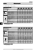 Предварительный просмотр 89 страницы Danfoss VLT Micro Drive PK18 Design Manual