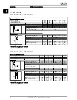 Предварительный просмотр 15 страницы Danfoss VLT Micro Drive Quick Manual