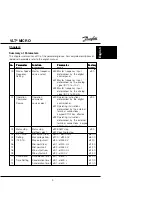 Предварительный просмотр 11 страницы Danfoss VLT Micro Drive User Manual