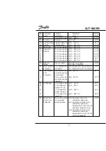 Предварительный просмотр 12 страницы Danfoss VLT Micro Drive User Manual