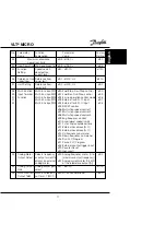 Предварительный просмотр 13 страницы Danfoss VLT Micro Drive User Manual