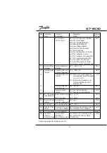 Предварительный просмотр 14 страницы Danfoss VLT Micro Drive User Manual