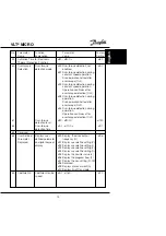 Предварительный просмотр 15 страницы Danfoss VLT Micro Drive User Manual