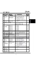 Preview for 33 page of Danfoss VLT Micro Drive User Manual