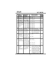 Preview for 60 page of Danfoss VLT Micro Drive User Manual