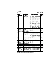 Предварительный просмотр 62 страницы Danfoss VLT Micro Drive User Manual