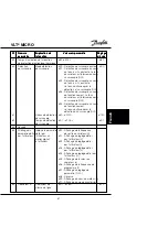 Предварительный просмотр 63 страницы Danfoss VLT Micro Drive User Manual