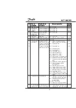 Preview for 64 page of Danfoss VLT Micro Drive User Manual