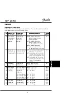 Предварительный просмотр 75 страницы Danfoss VLT Micro Drive User Manual