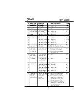 Preview for 76 page of Danfoss VLT Micro Drive User Manual