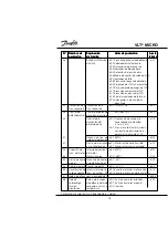 Предварительный просмотр 78 страницы Danfoss VLT Micro Drive User Manual