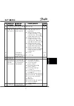 Предварительный просмотр 79 страницы Danfoss VLT Micro Drive User Manual