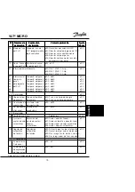 Preview for 81 page of Danfoss VLT Micro Drive User Manual