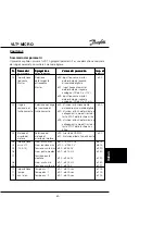 Предварительный просмотр 91 страницы Danfoss VLT Micro Drive User Manual