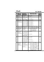 Предварительный просмотр 92 страницы Danfoss VLT Micro Drive User Manual