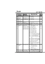 Предварительный просмотр 96 страницы Danfoss VLT Micro Drive User Manual