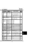 Preview for 97 page of Danfoss VLT Micro Drive User Manual