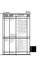 Предварительный просмотр 111 страницы Danfoss VLT Micro Drive User Manual