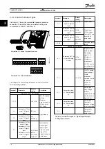 Preview for 18 page of Danfoss VLT Midi Drive FC 280 Design Manual