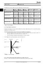 Предварительный просмотр 26 страницы Danfoss VLT Midi Drive FC 280 Design Manual