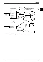 Предварительный просмотр 27 страницы Danfoss VLT Midi Drive FC 280 Design Manual