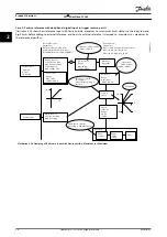 Preview for 28 page of Danfoss VLT Midi Drive FC 280 Design Manual