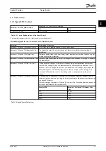 Preview for 29 page of Danfoss VLT Midi Drive FC 280 Design Manual