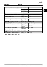 Preview for 31 page of Danfoss VLT Midi Drive FC 280 Design Manual