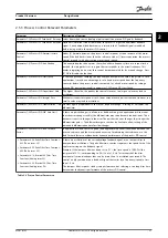 Preview for 33 page of Danfoss VLT Midi Drive FC 280 Design Manual