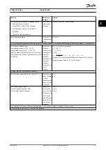 Предварительный просмотр 35 страницы Danfoss VLT Midi Drive FC 280 Design Manual