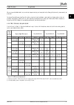 Предварительный просмотр 39 страницы Danfoss VLT Midi Drive FC 280 Design Manual