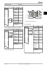 Предварительный просмотр 49 страницы Danfoss VLT Midi Drive FC 280 Design Manual