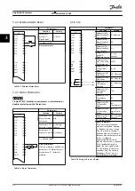 Предварительный просмотр 50 страницы Danfoss VLT Midi Drive FC 280 Design Manual