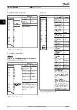 Preview for 50 page of Danfoss VLT Midi Drive FC 280 Design Manual