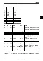 Предварительный просмотр 65 страницы Danfoss VLT Midi Drive FC 280 Design Manual